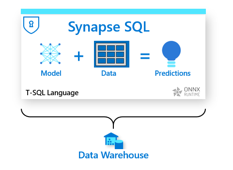 datawarehouse overview