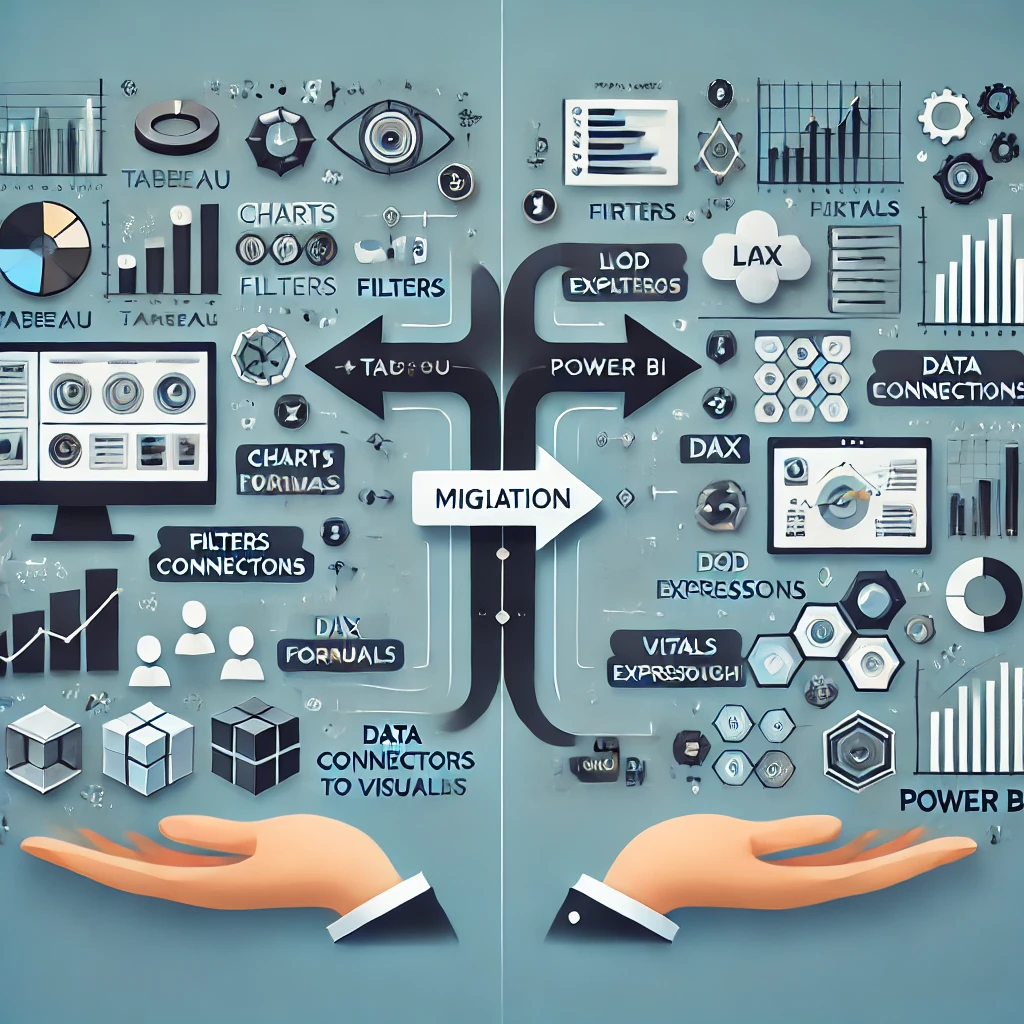 Tableau to Power BI Migration